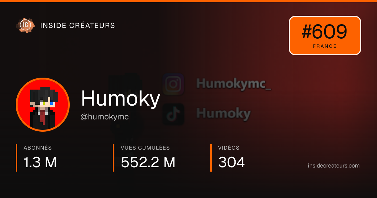 Carte statistiques de Humoky