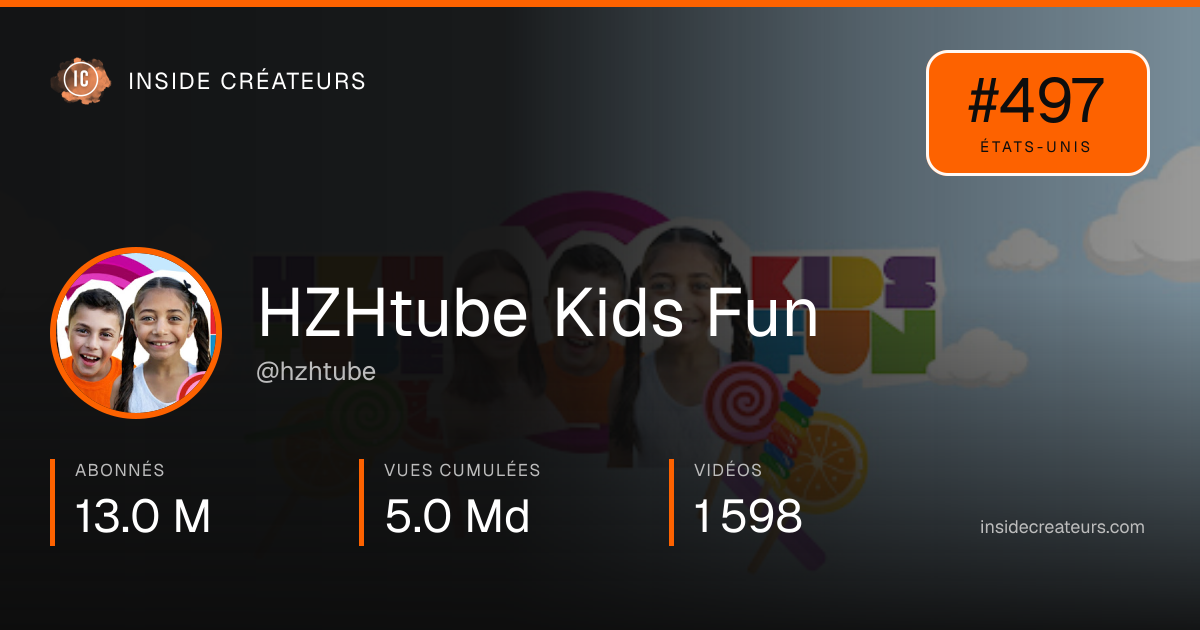 Carte statistiques de HZHtube Kids Fun