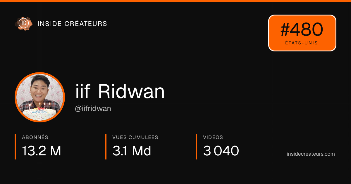Carte statistiques de iif Ridwan