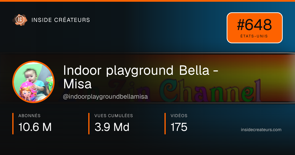 Carte statistiques de Indoor playground Bella - Misa