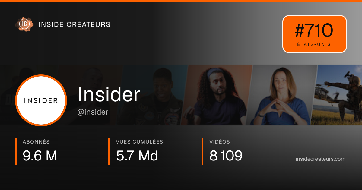 Carte statistiques de Insider