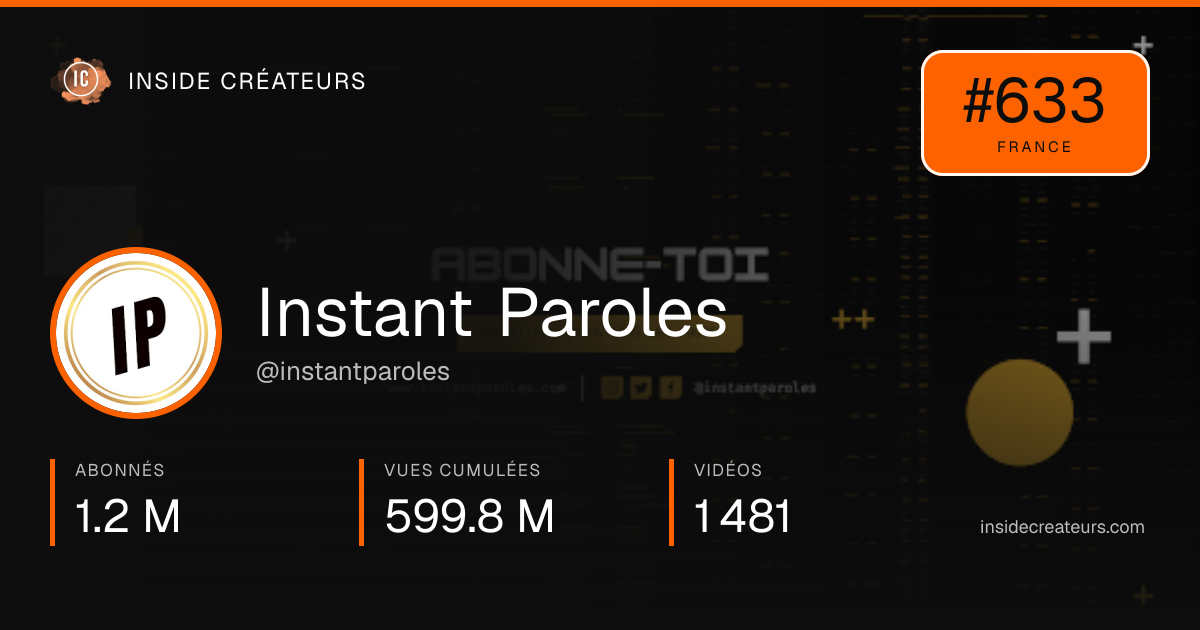 Carte statistiques de Instant Paroles
