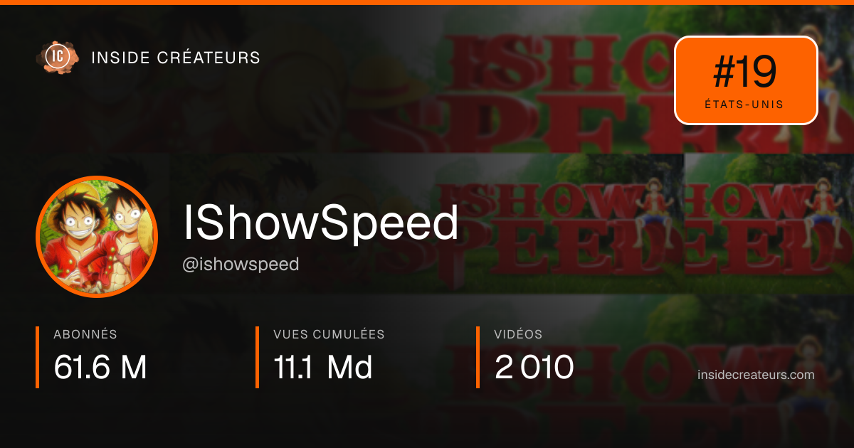 Carte statistiques de IShowSpeed