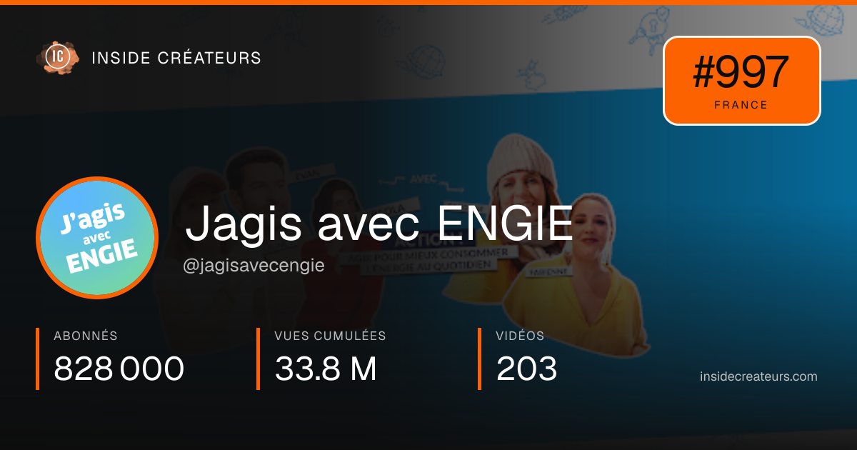 Carte statistiques de Jagis avec ENGIE