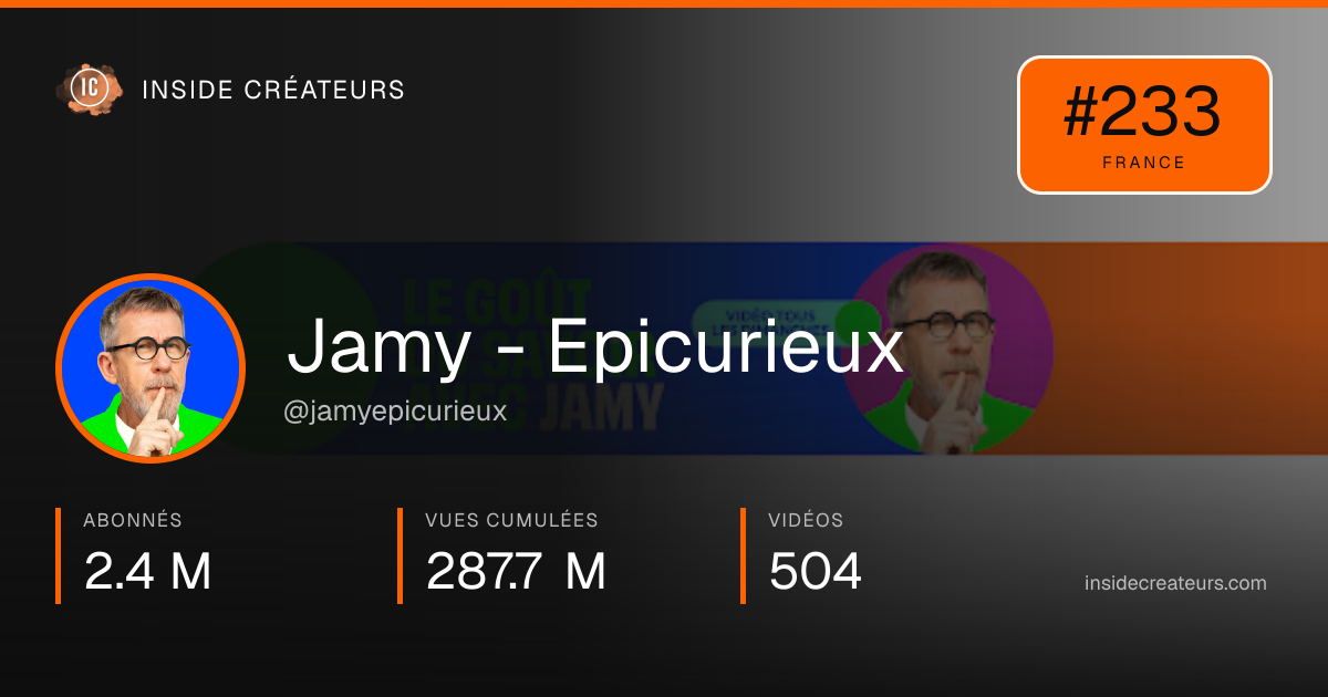Carte statistiques de Jamy - Epicurieux