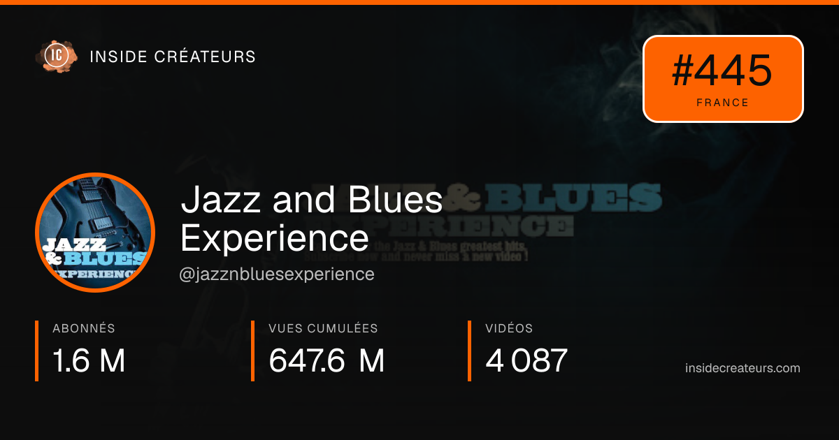 Carte statistiques de Jazz and Blues Experience