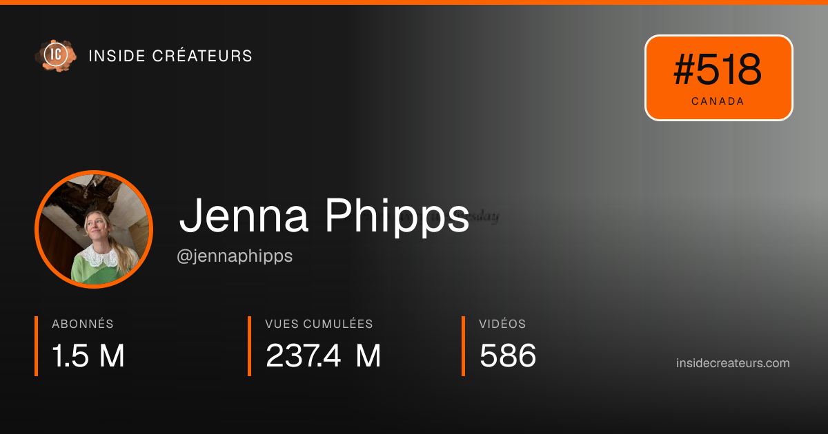 Carte statistiques de Jenna Phipps