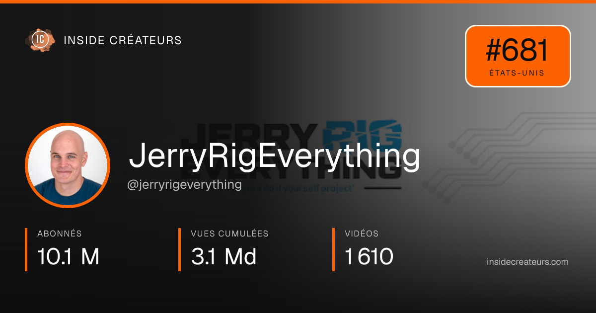 Carte statistiques de JerryRigEverything