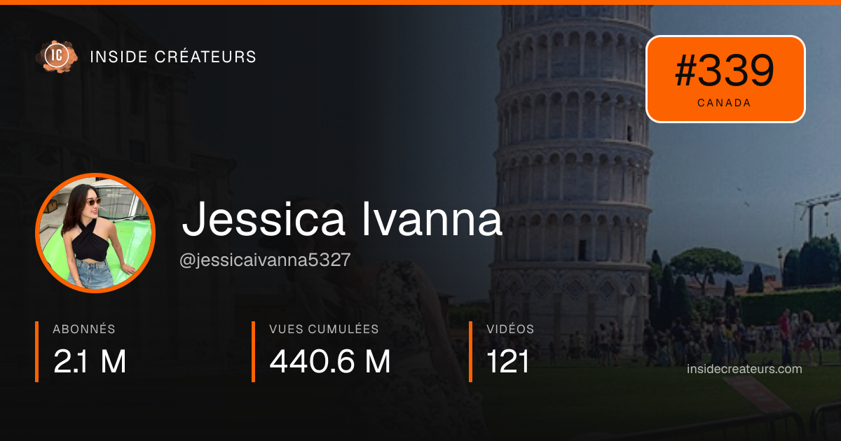 Carte statistiques de Jessica Ivanna