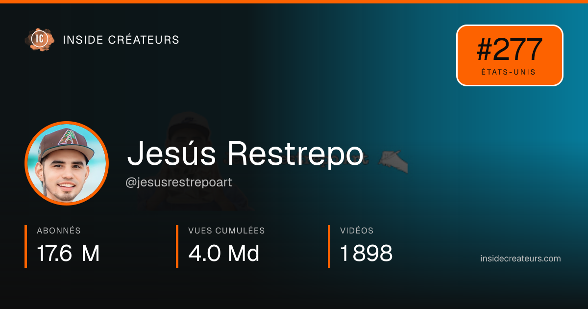 Carte statistiques de Jesús Restrepo