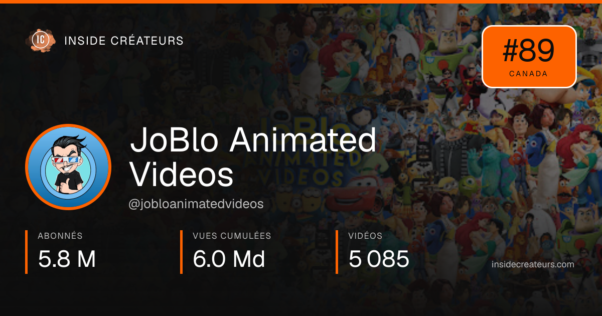 Carte statistiques de JoBlo Animated Videos