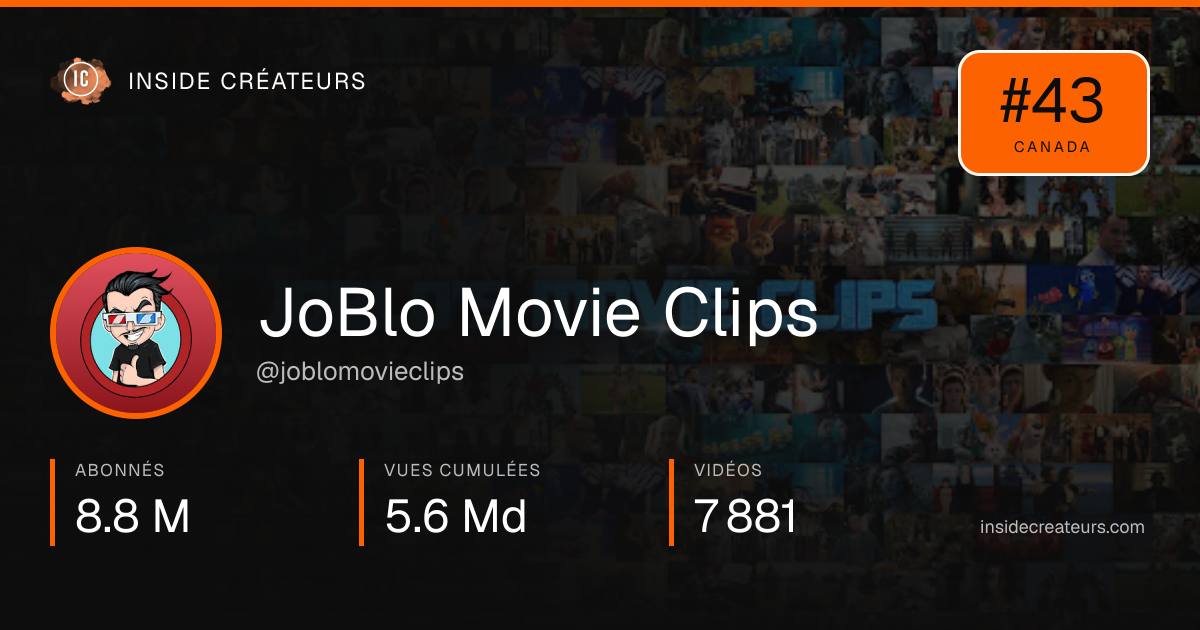 Carte statistiques de JoBlo Movie Clips