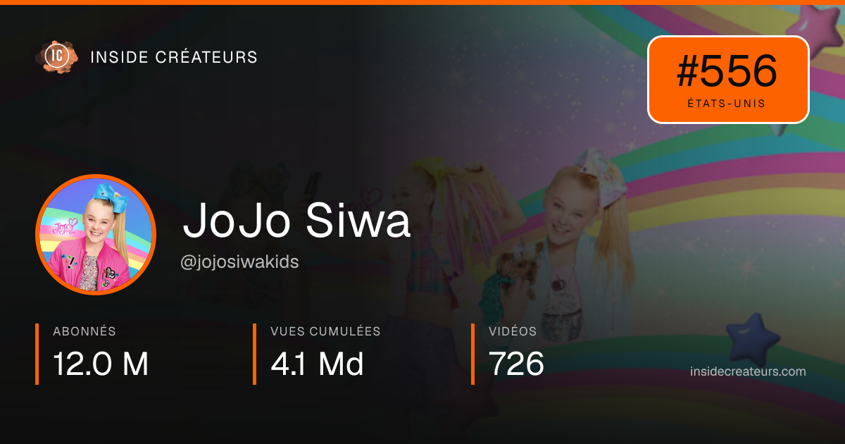 Carte statistiques de JoJo Siwa