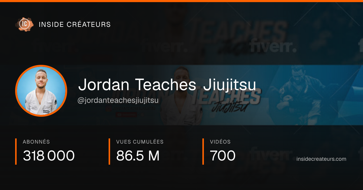 Carte statistiques de Jordan Teaches Jiujitsu