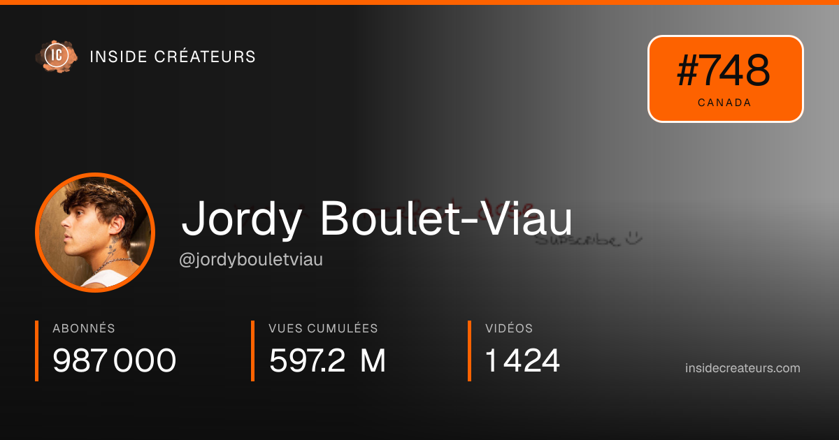 Carte statistiques de Jordy Boulet-Viau