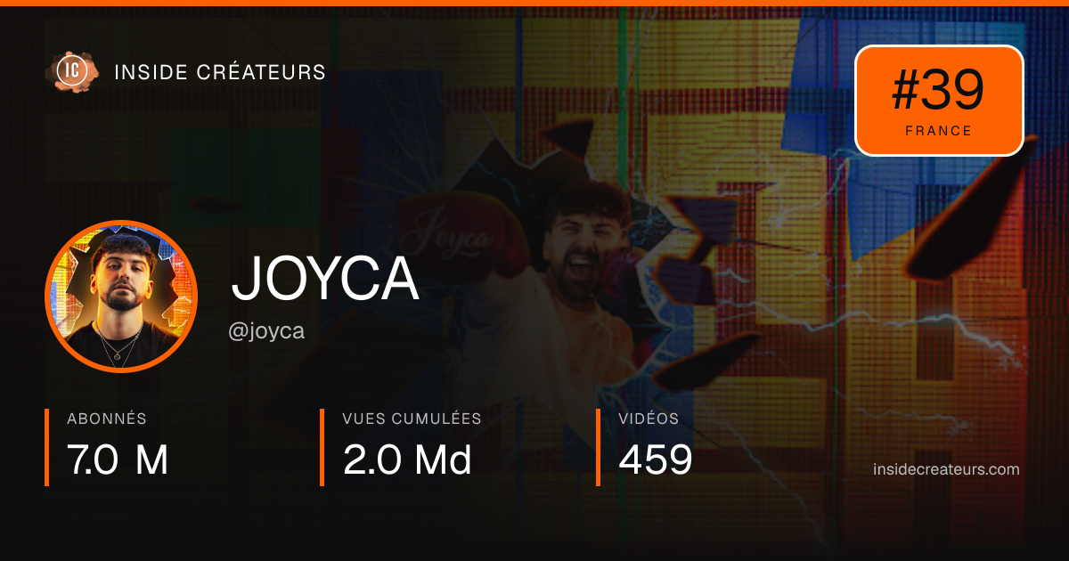 Carte statistiques de JOYCA