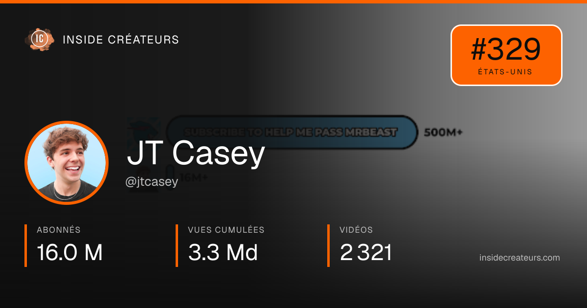 Carte statistiques de JT Casey