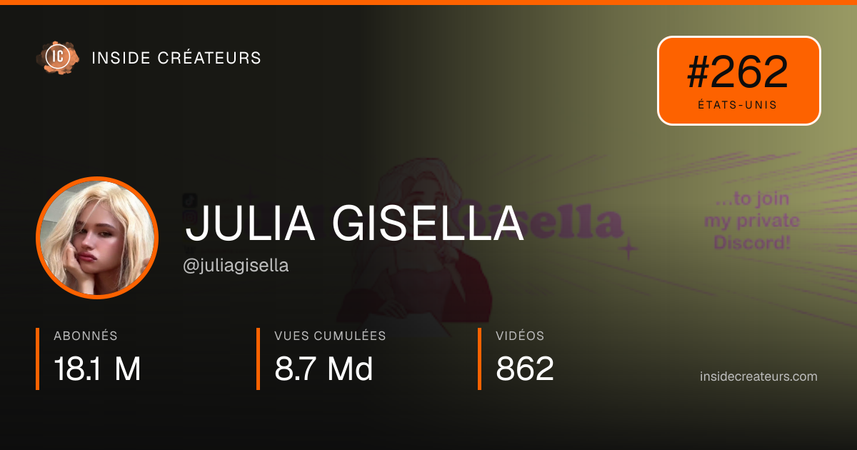 Carte statistiques de JULIA GISELLA