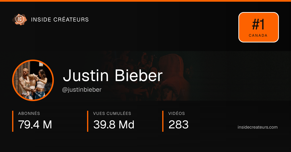 Carte statistiques de Justin Bieber