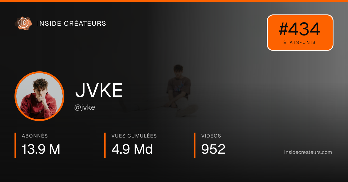 Carte statistiques de JVKE