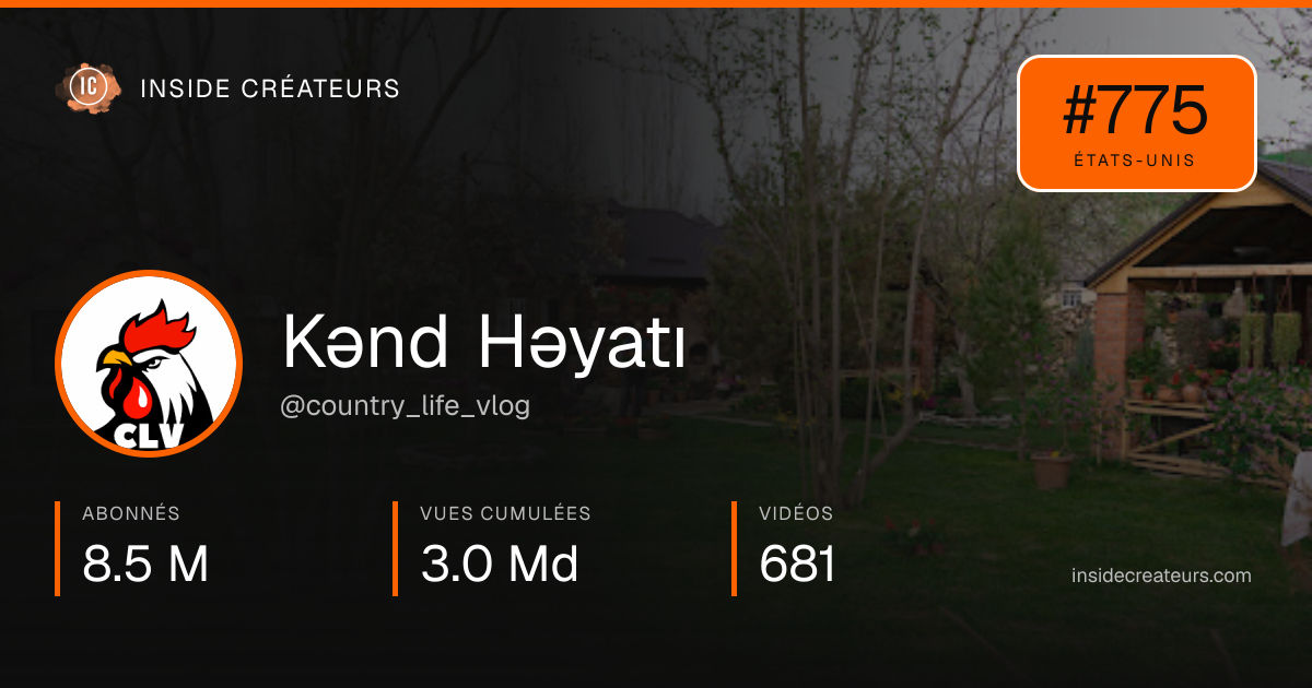 Carte statistiques de Kənd Həyatı