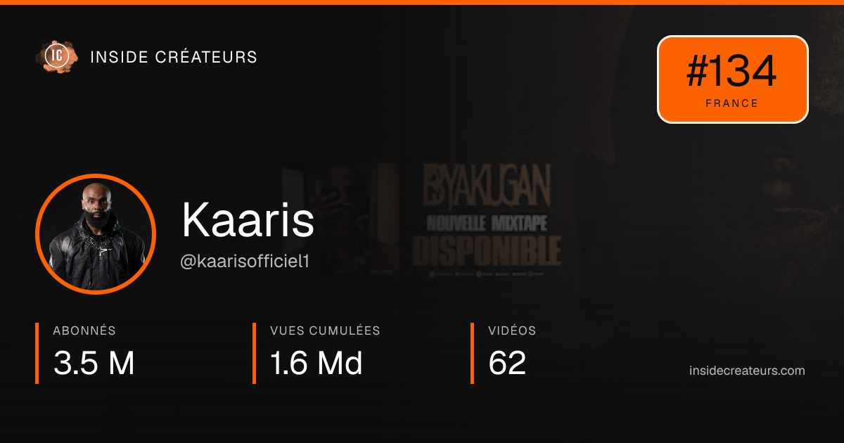 Carte statistiques de Kaaris