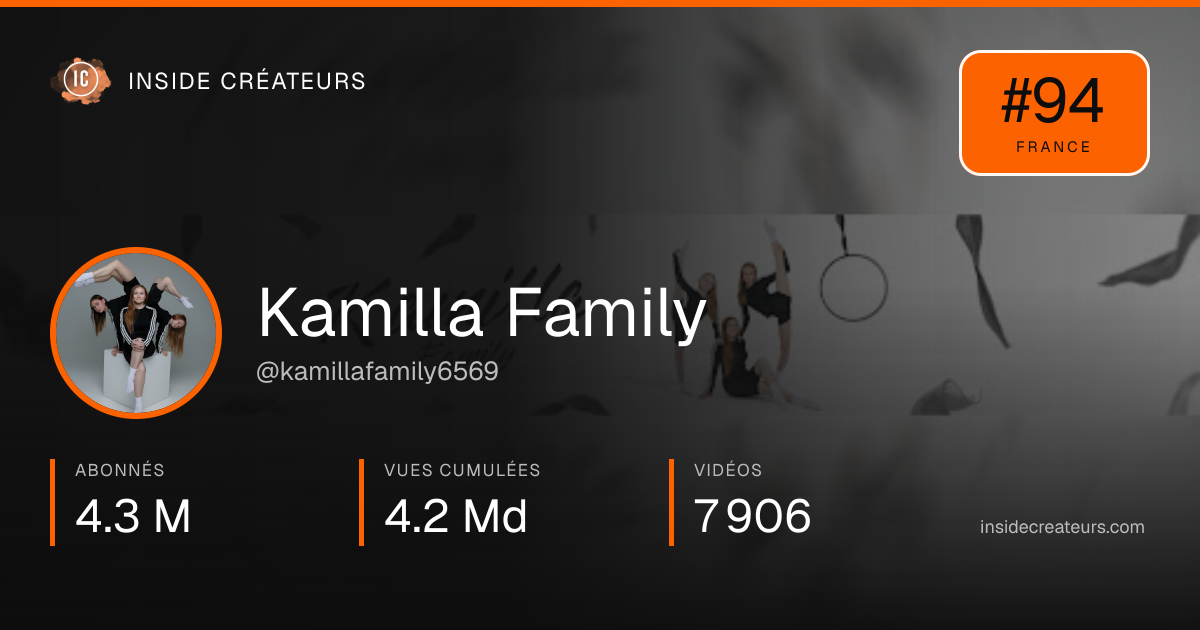 Carte statistiques de Kamilla Family