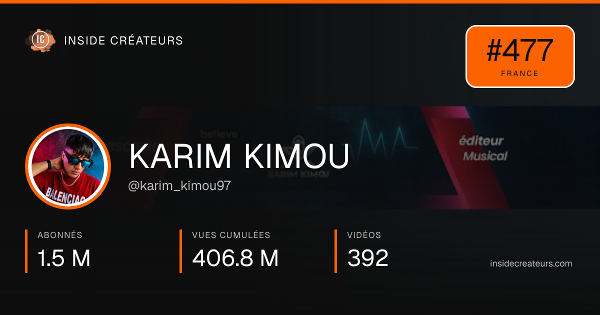 Carte statistiques de KARIM KIMOU 