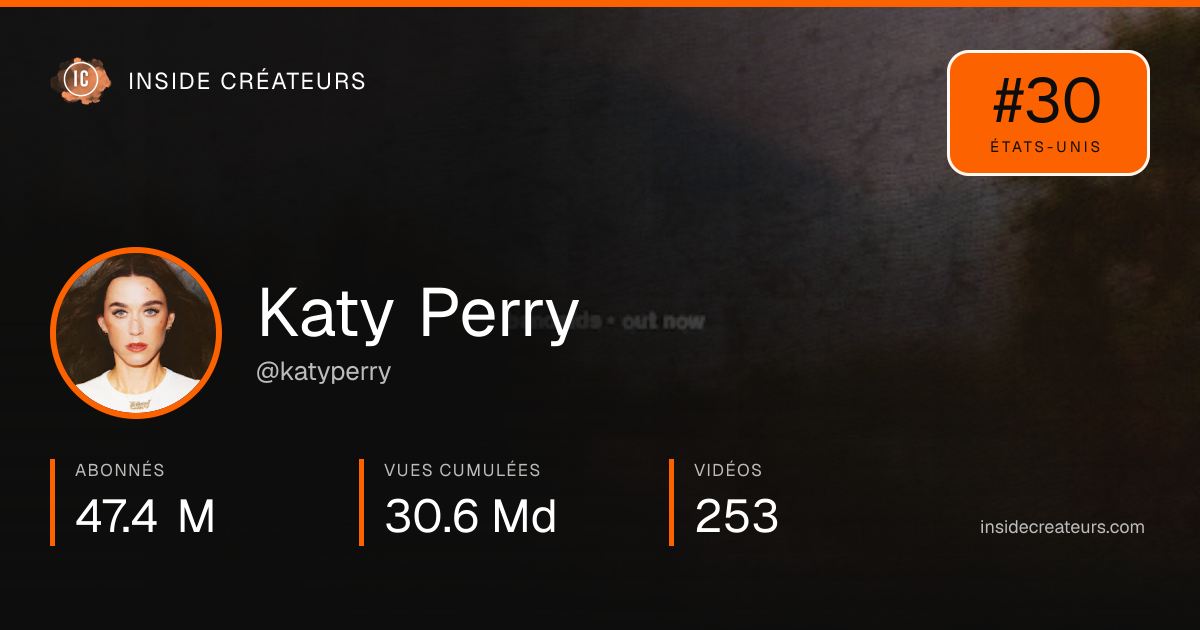 Carte statistiques de Katy Perry