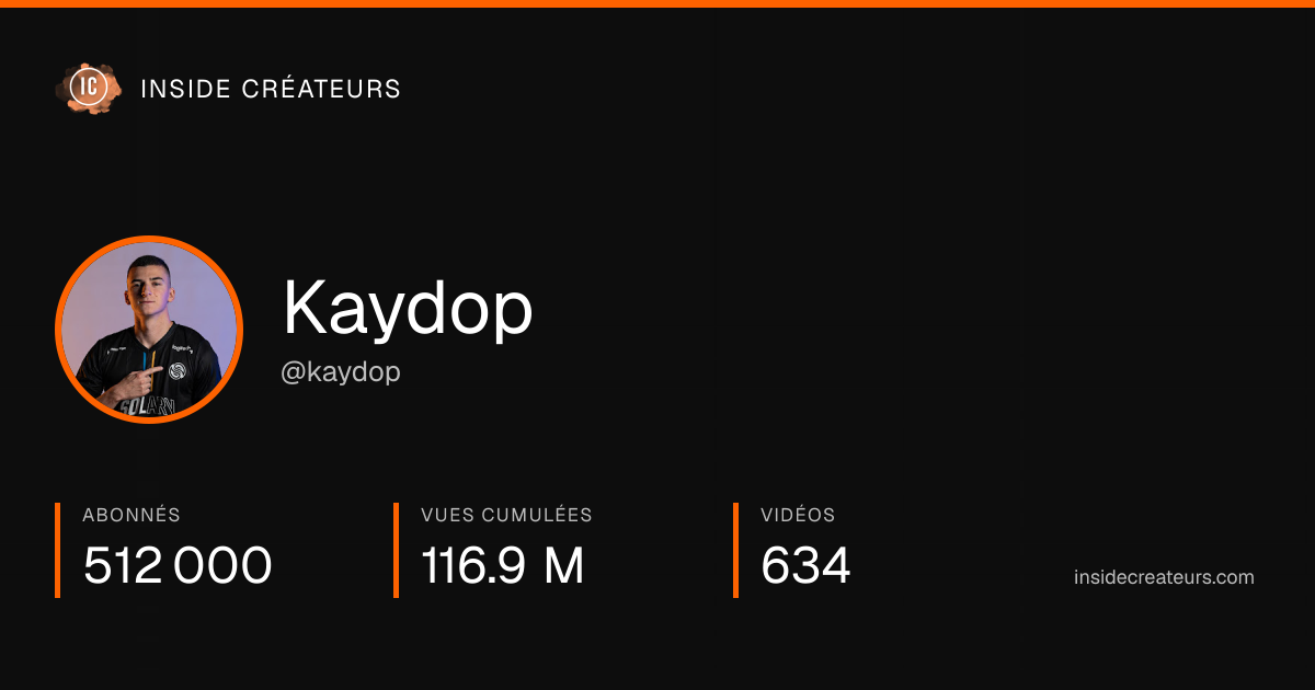 Carte statistiques de Kaydop