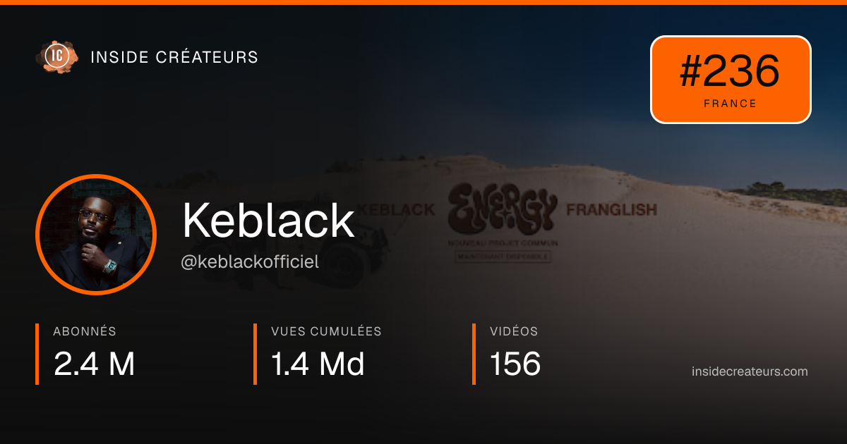 Carte statistiques de Keblack