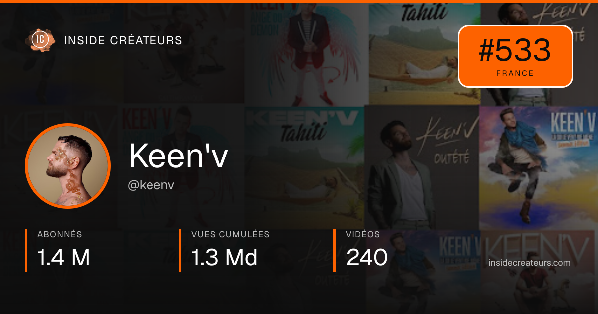 Carte statistiques de Keen'v