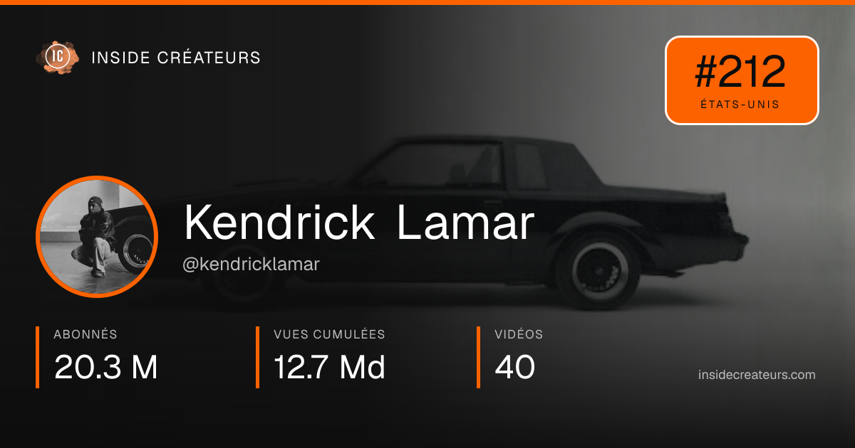 Carte statistiques de Kendrick Lamar