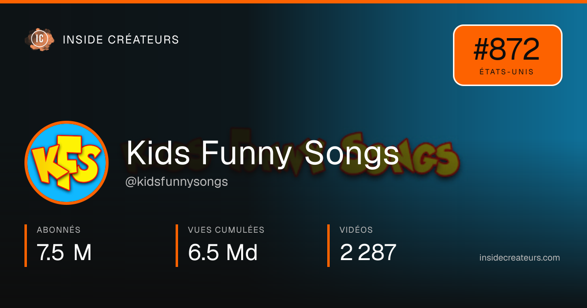 Carte statistiques de Kids Funny Songs