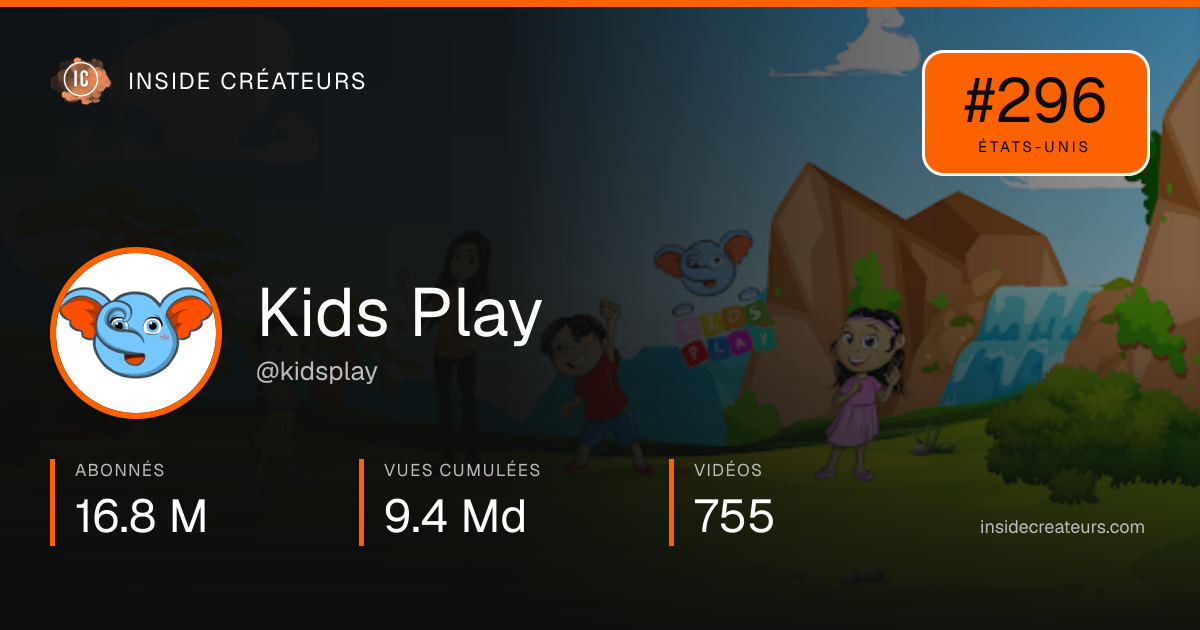 Carte statistiques de Kids Play