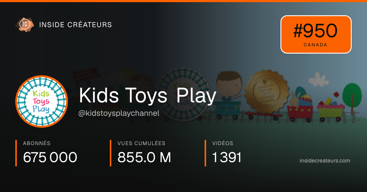 Carte statistiques de Kids Toys Play