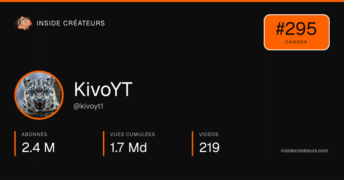 Carte statistiques de KivoYT