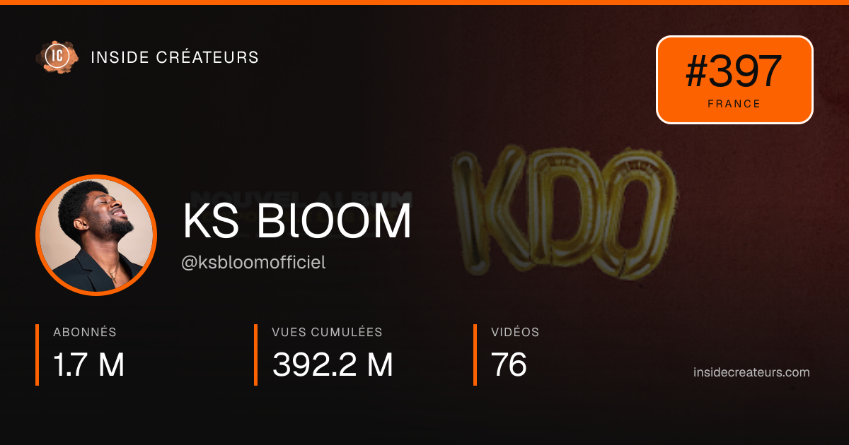 Carte statistiques de KS BlOOM