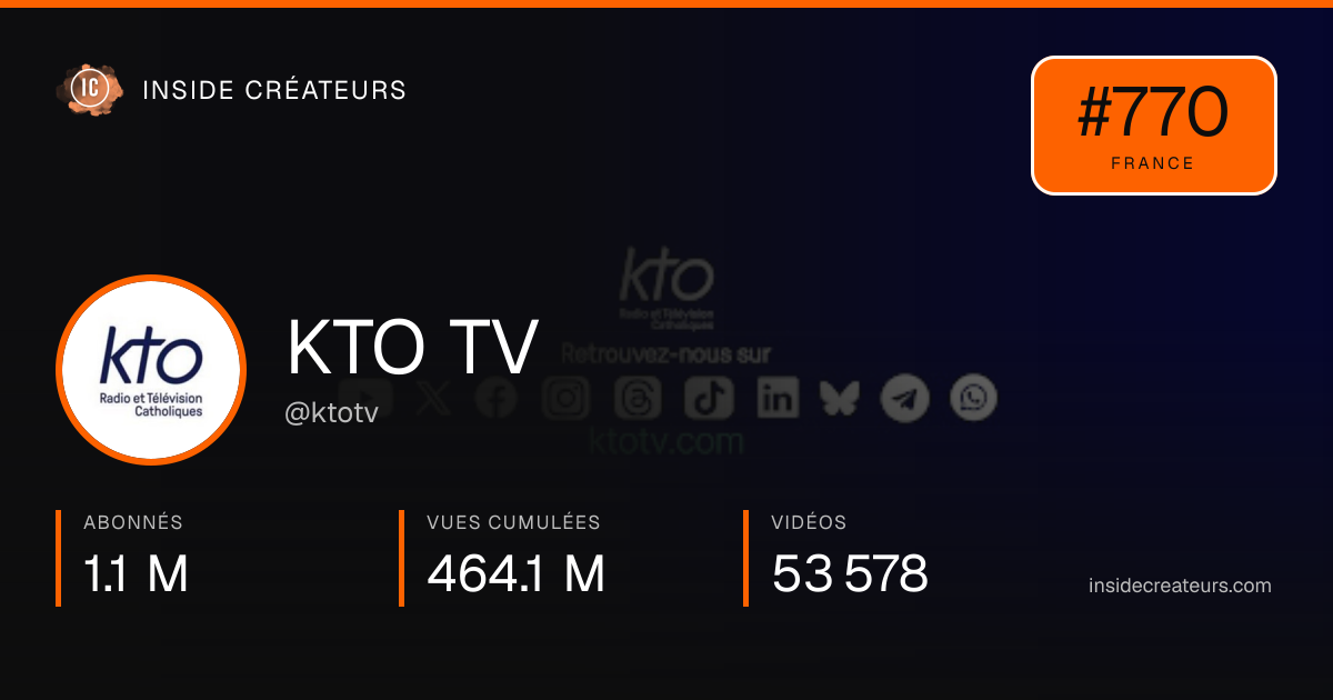 Carte statistiques de KTO TV