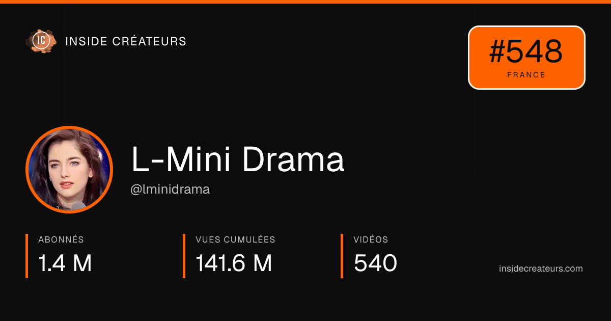 Carte statistiques de L-Mini Drama