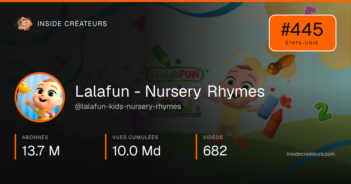 Carte statistiques de Lalafun - Nursery Rhymes