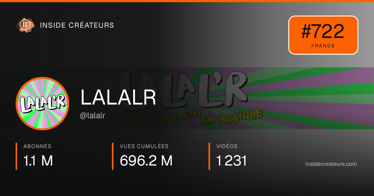 Carte statistiques de LALALR