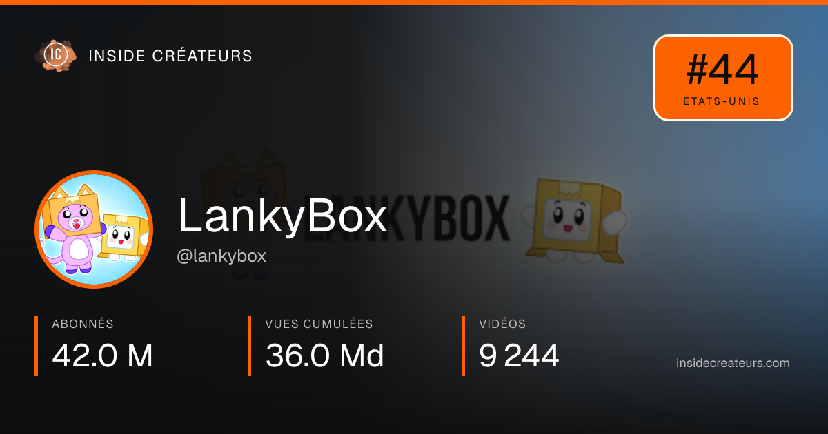 Carte statistiques de LankyBox