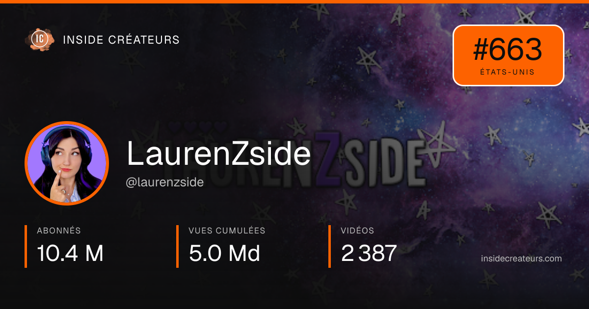 Carte statistiques de LaurenZside