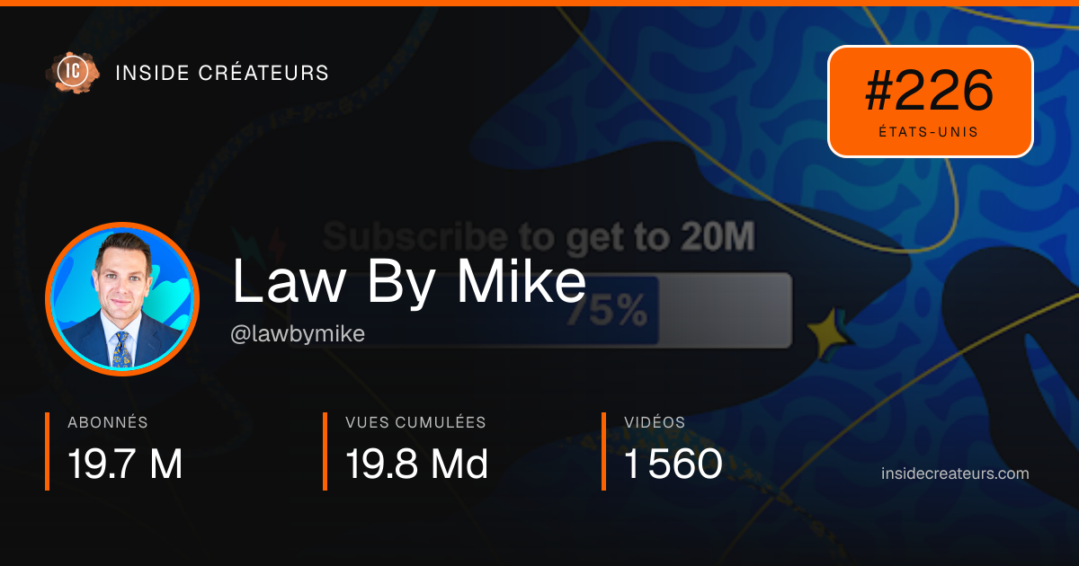 Carte statistiques de Law By Mike