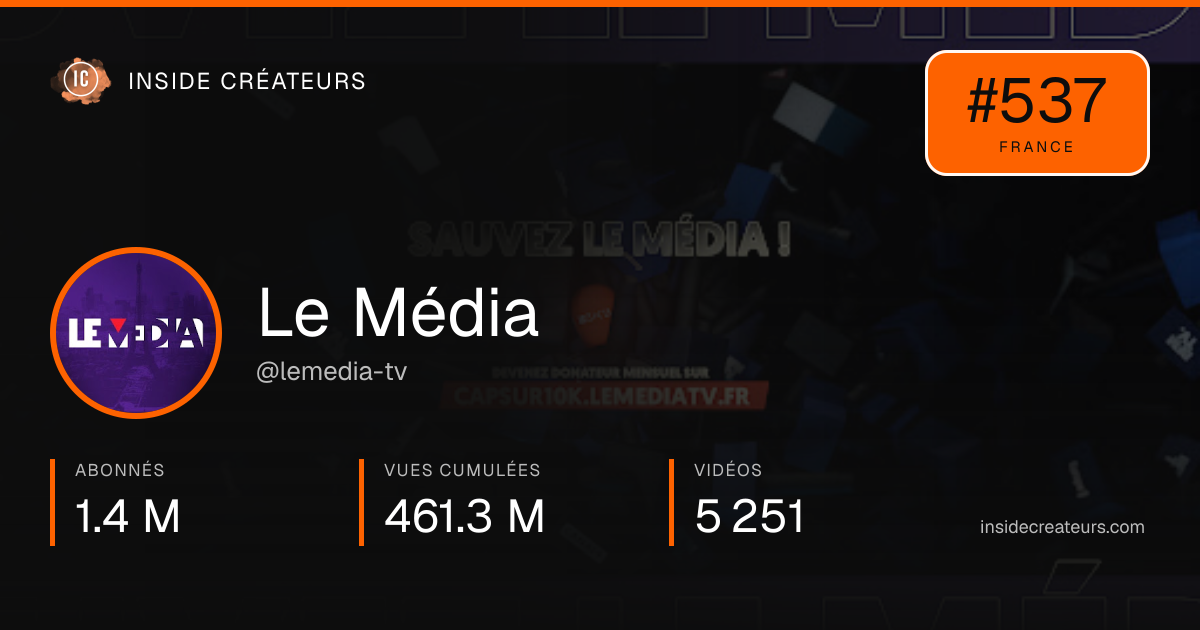 Carte statistiques de Le Média