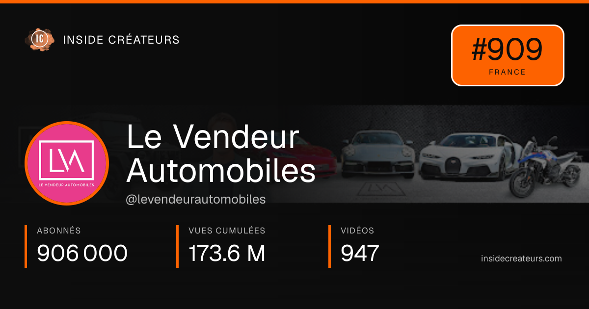Carte statistiques de Le Vendeur Automobiles