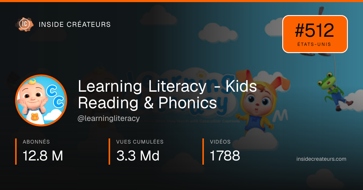 Carte statistiques de Learning Literacy - Kids Reading & Phonics