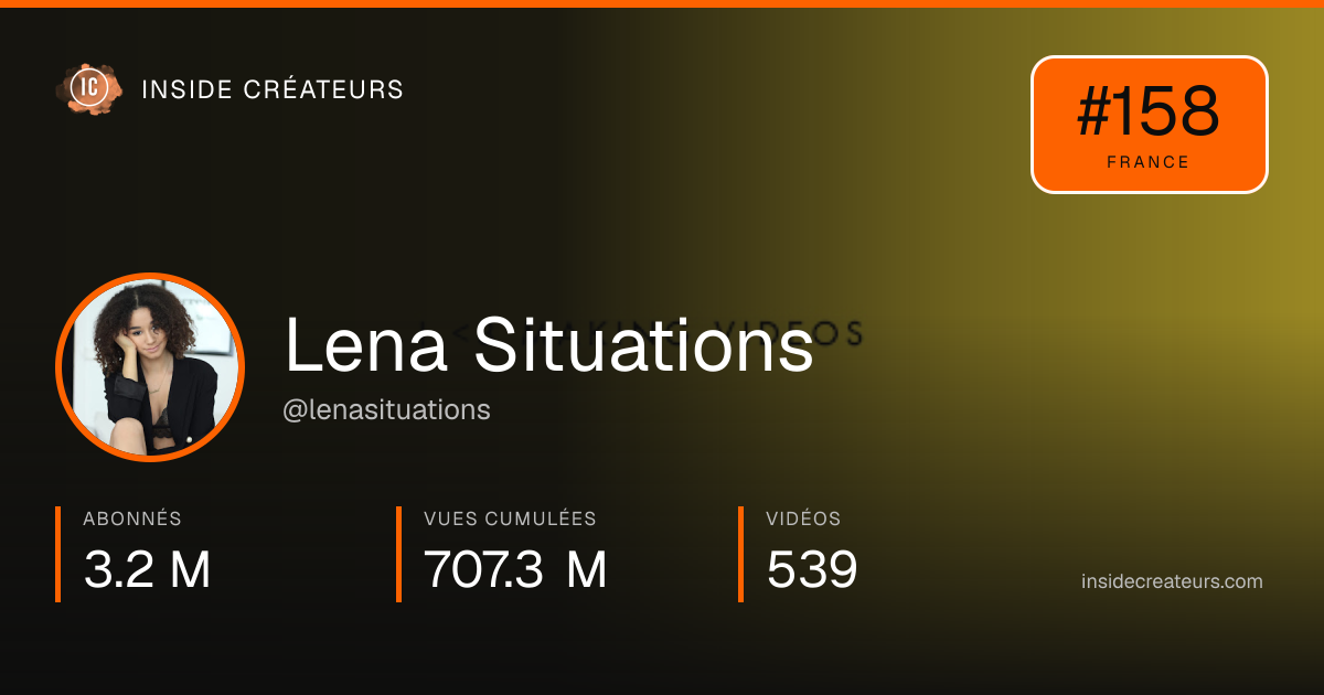 Carte statistiques de Lena Situations