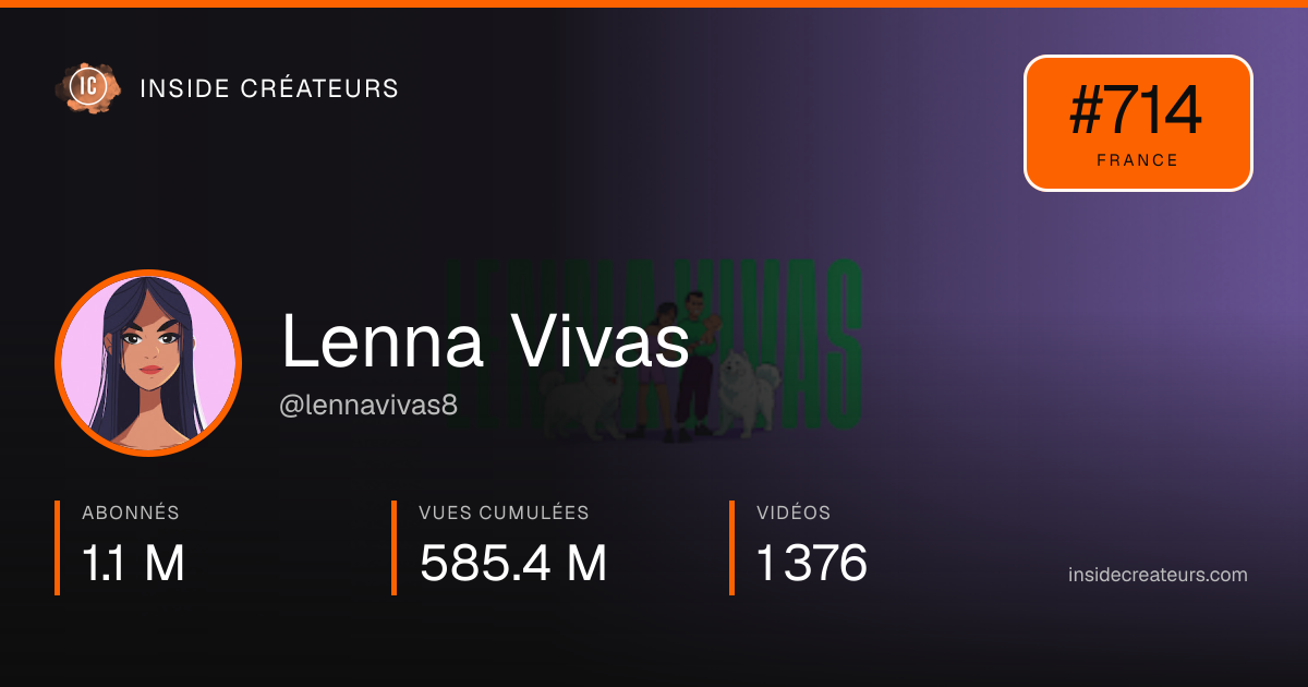 Carte statistiques de Lenna Vivas